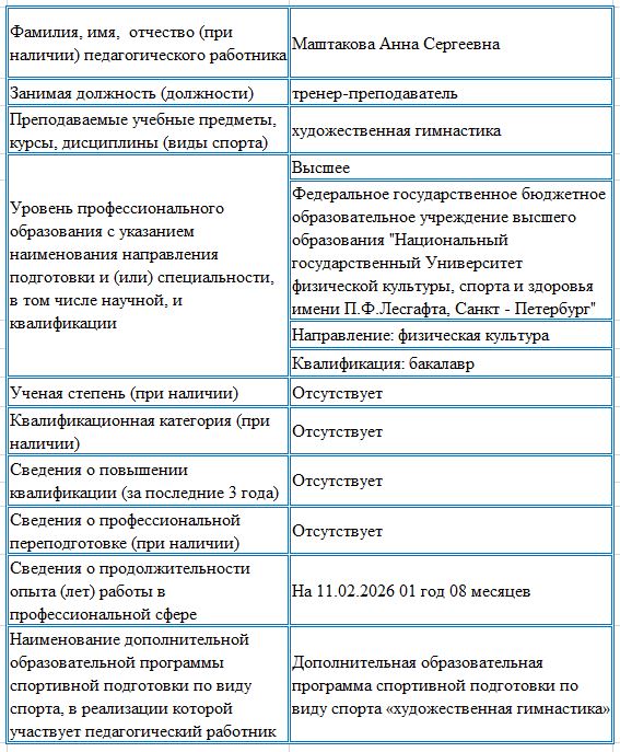 info Маштакова А.С.